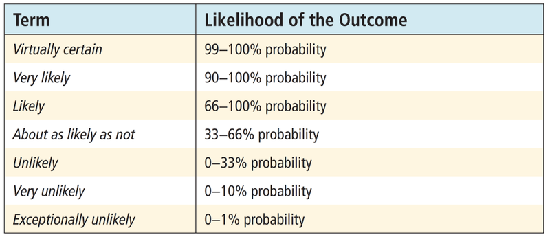 uncertainty table 1