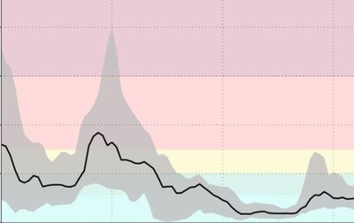 Four-day forecast of ground-level PM10 (CAMS)