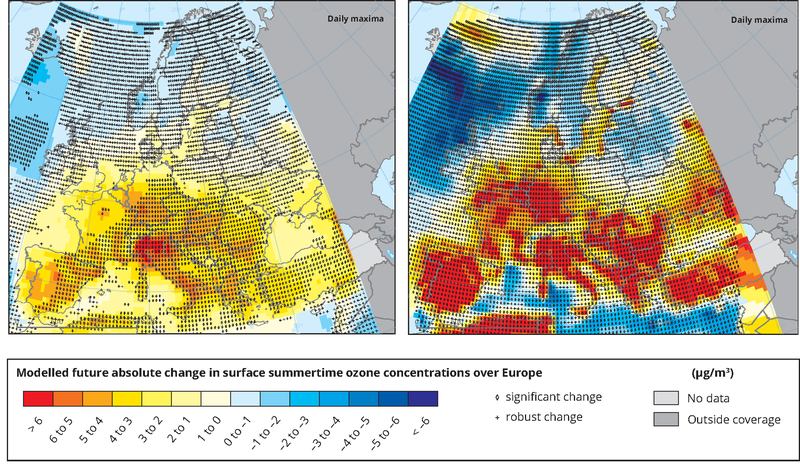 Ozone future